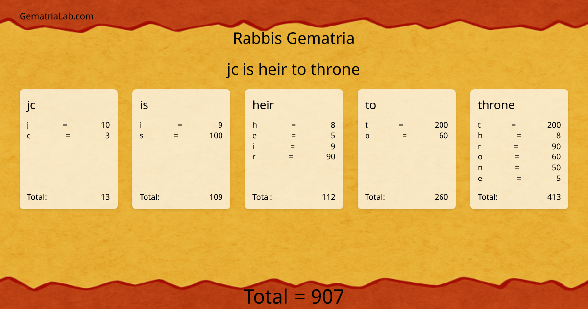 jc is heir to throne in rabbis Gematria